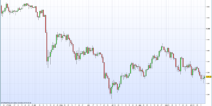 1.920 millones de dólares de la venta de oro para financiar países subdesarrollados